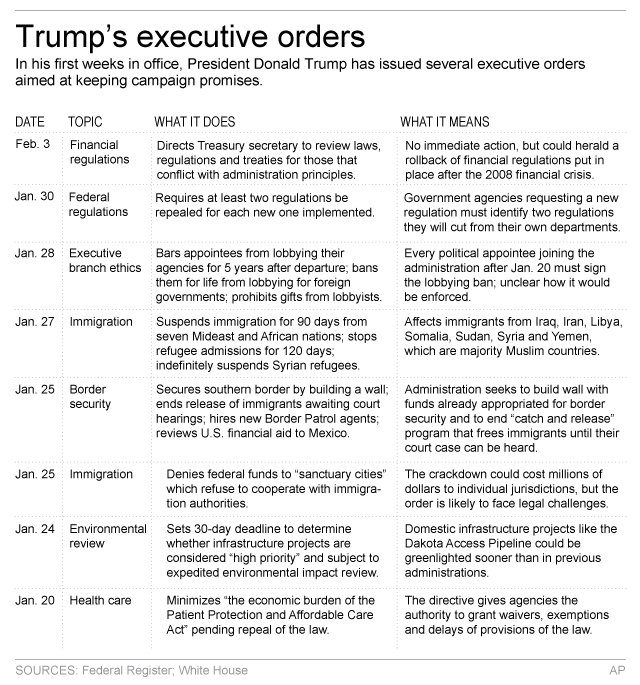 Trump launches his attack on banks' financial restraints