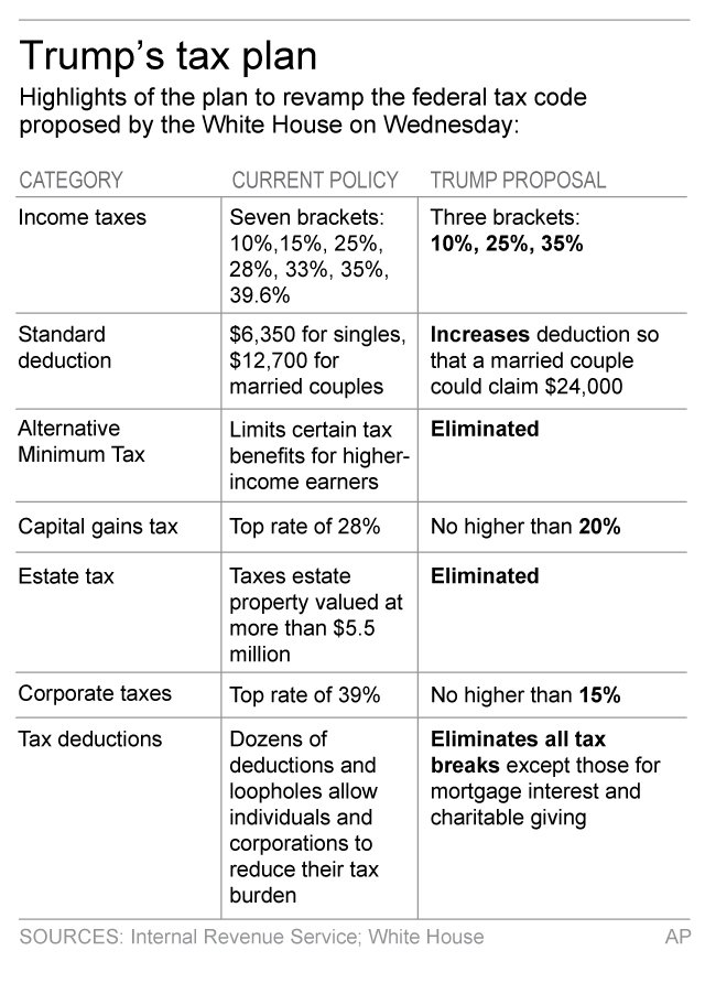 AP FACT CHECK Be wary of White House claims about tax plan