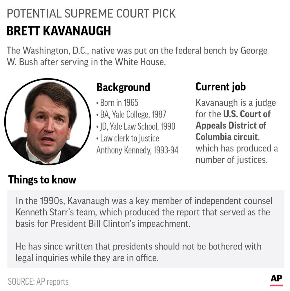A Look At Supreme Court Nominee Kavanaughs Notable Opinions Ap News 2037