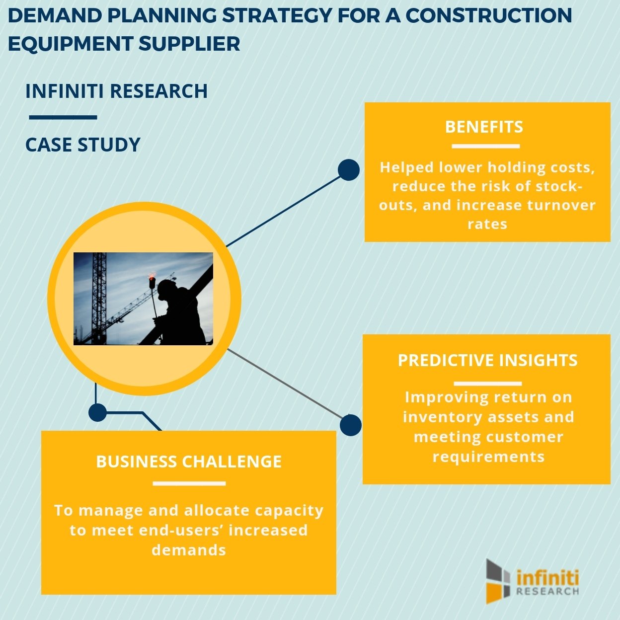 construction equipment costs