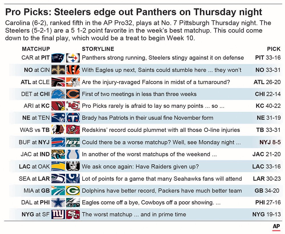 NFL PICKS WK 10