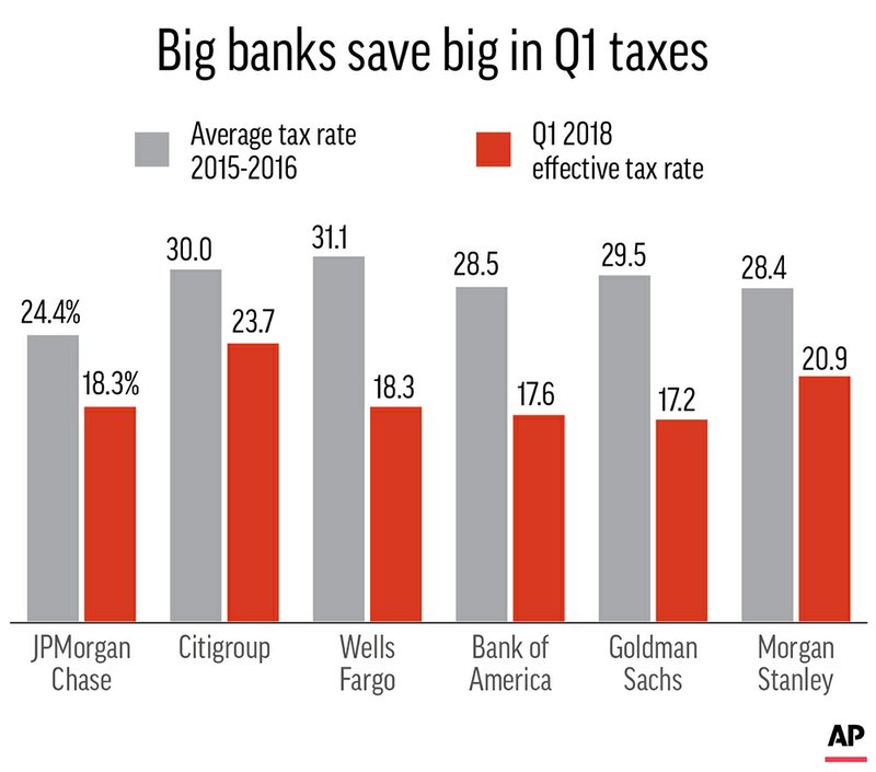 BANK TAX RATES