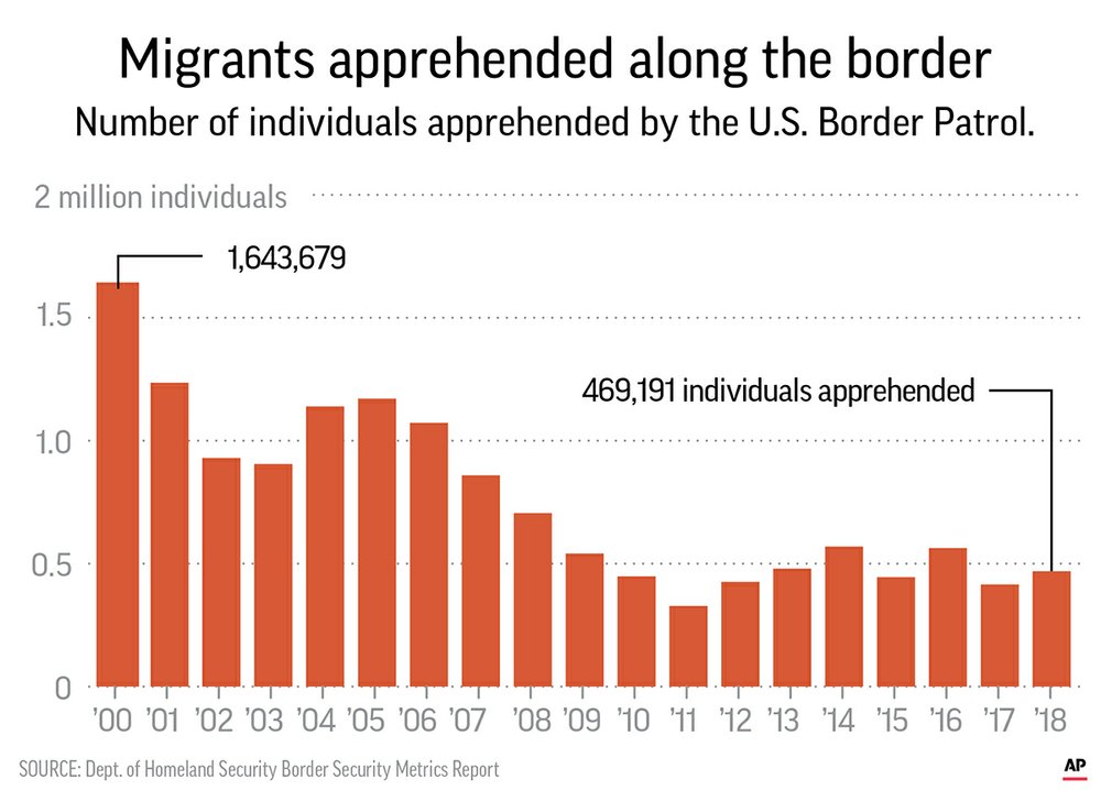 CENTRAL AMERICA MIGRANTS