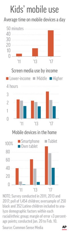 Screen Time Recommendations By Age Chart