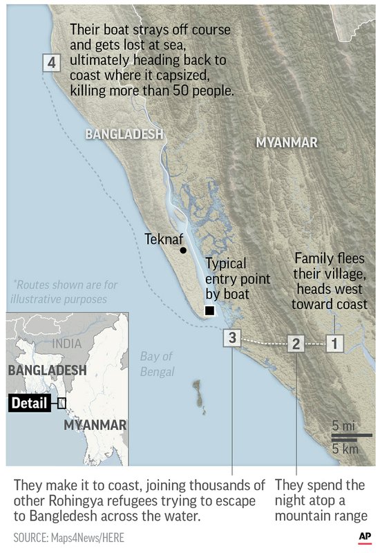 MYANMAR CROSSING