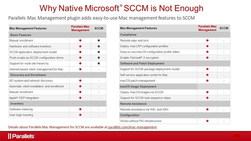 Parallels Mac Management For Microsoft Sccm Cost