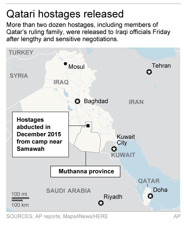 IRAQ ABDUCTIONS