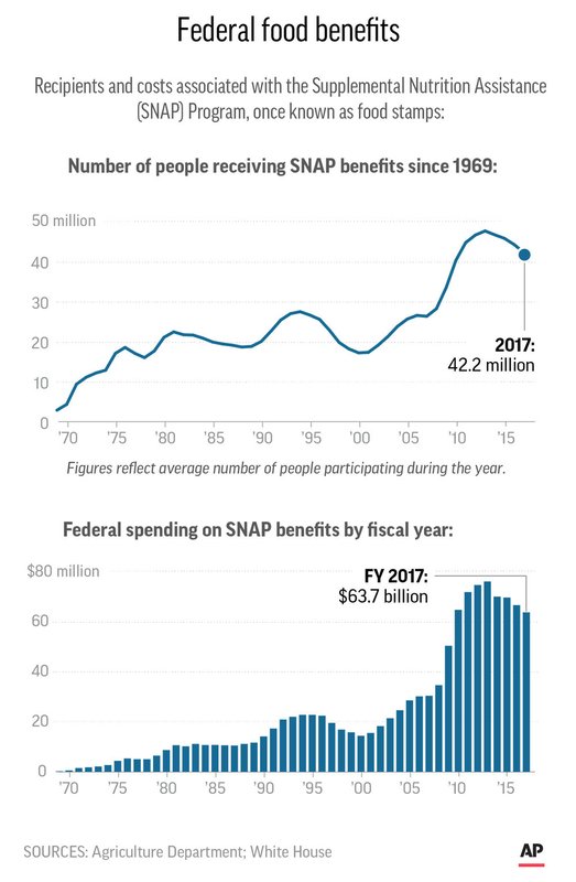 Food Stamp Chart 2017