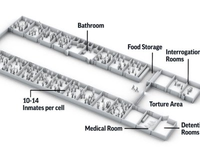 Inside Yemen S Secret Prisons We Could Hear The Screams