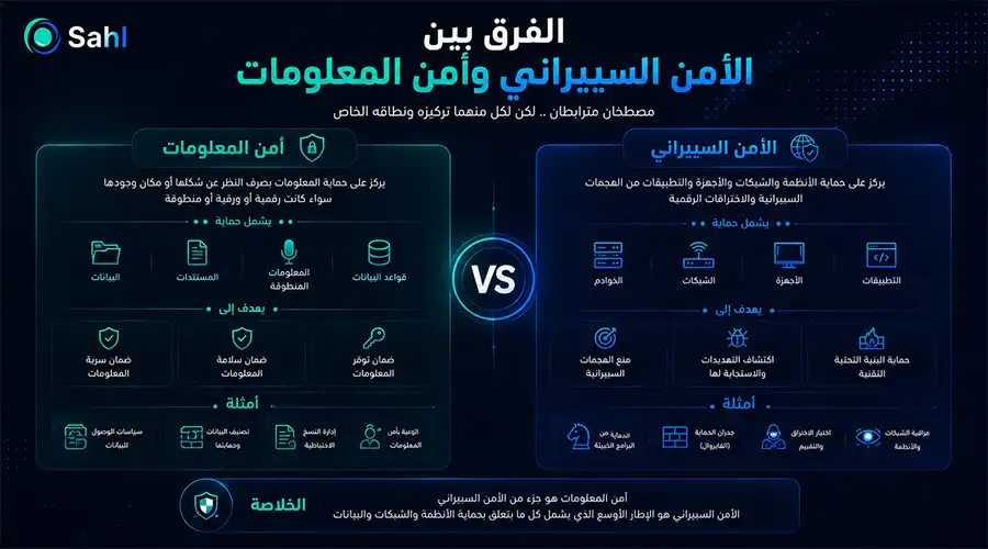 الفرق-بين-الأمن-السيبراني-وأمن-المعلومات