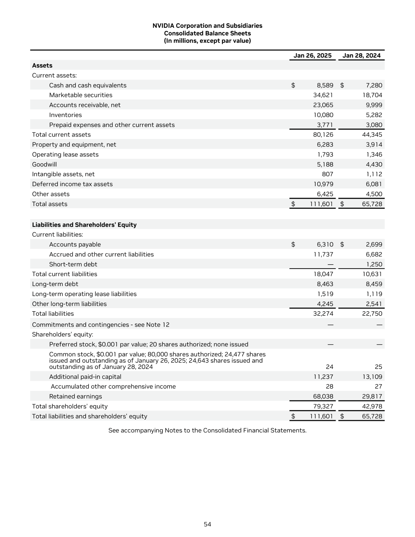 Balance sheet
