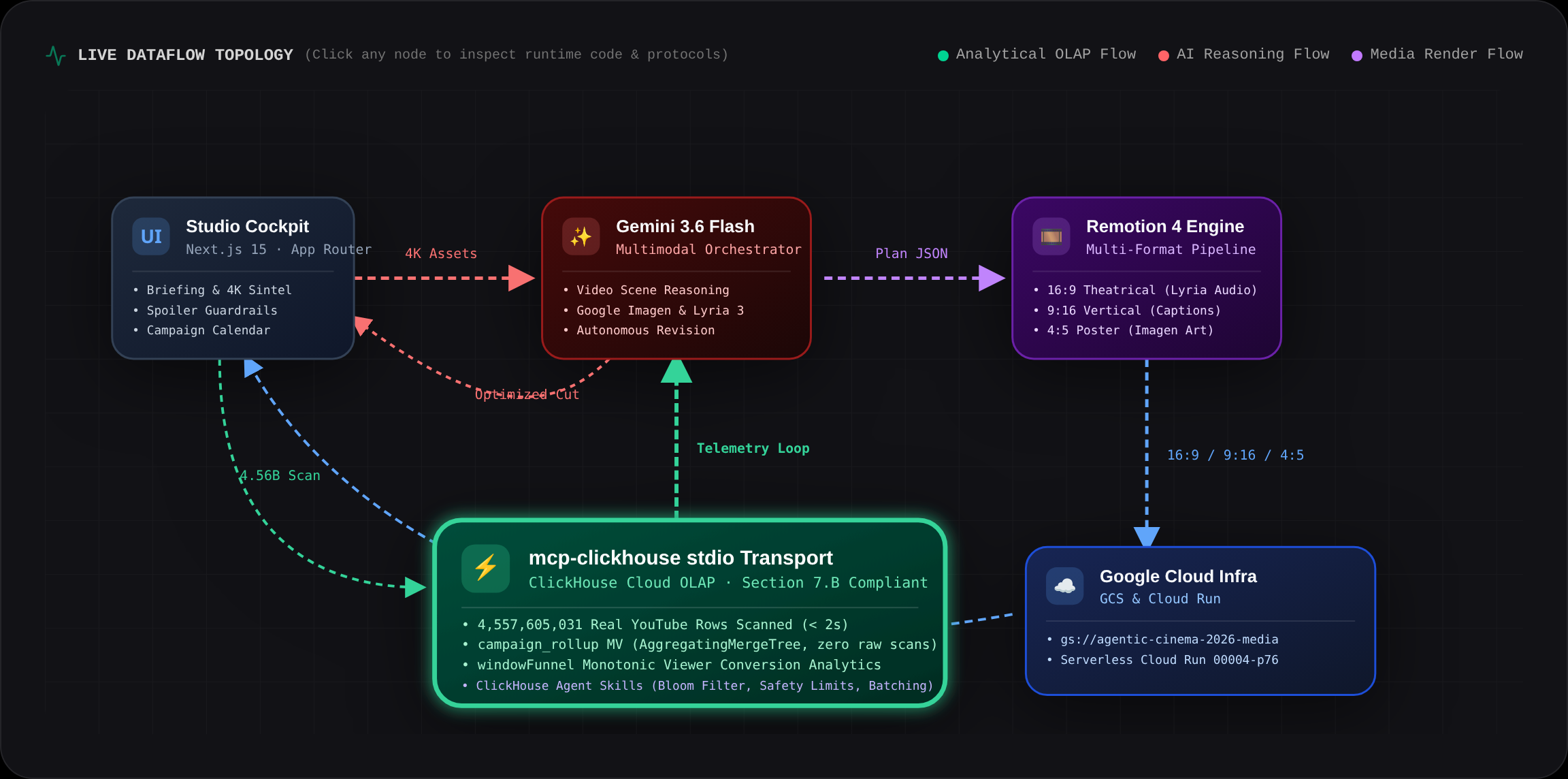 FirstLook System Architecture
