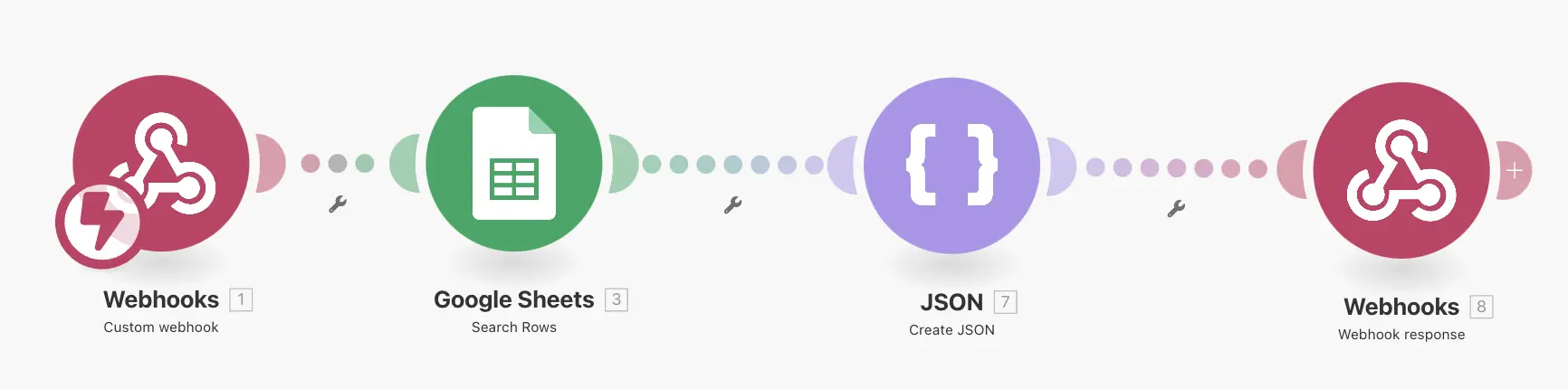 Make.com 웹훅 시나리오 예시