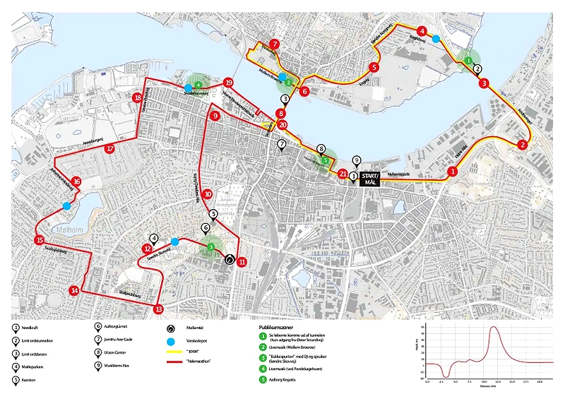 Hillerød Halvmaraton 2025 rutekort. Visuelt rutekorts over løbsruten.