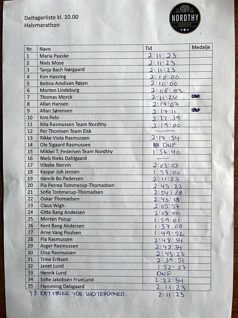 Nordthy Løbet 2025 halvmarathon resultater.