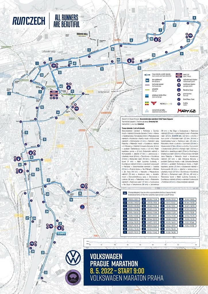 Course map for a marathon.