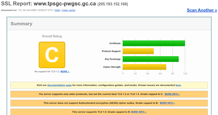 0bbb264c ssl report pwgsc