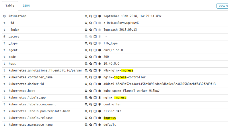 Increasing the usefulness of your Kubernetes Ingress logging