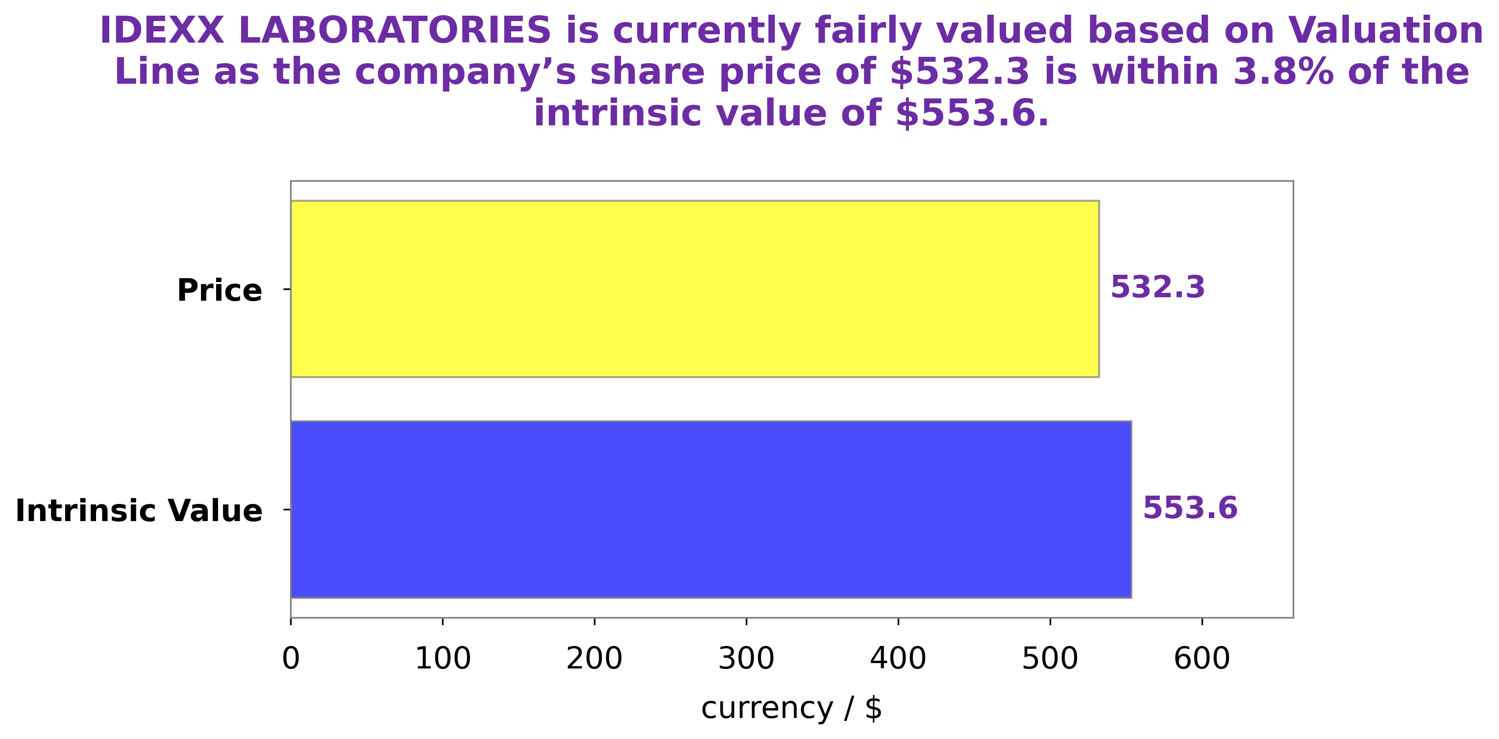 molecular diagnostics stock