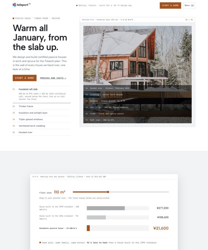 Active online software template