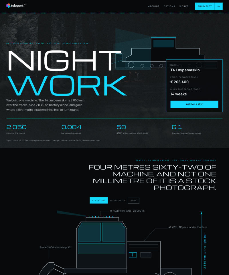 Active online software template