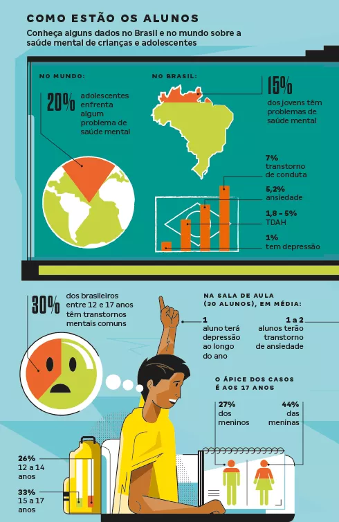Pressão escolar e saúde mental