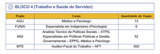 Concurso Nacional Unificado