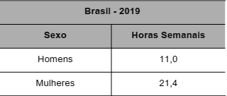 Tema de redação do Enem 2023 