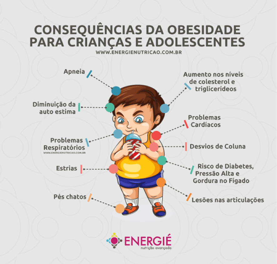 educação alimentar