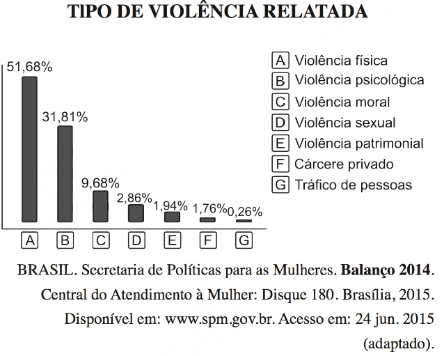 tema de redação enem 2015