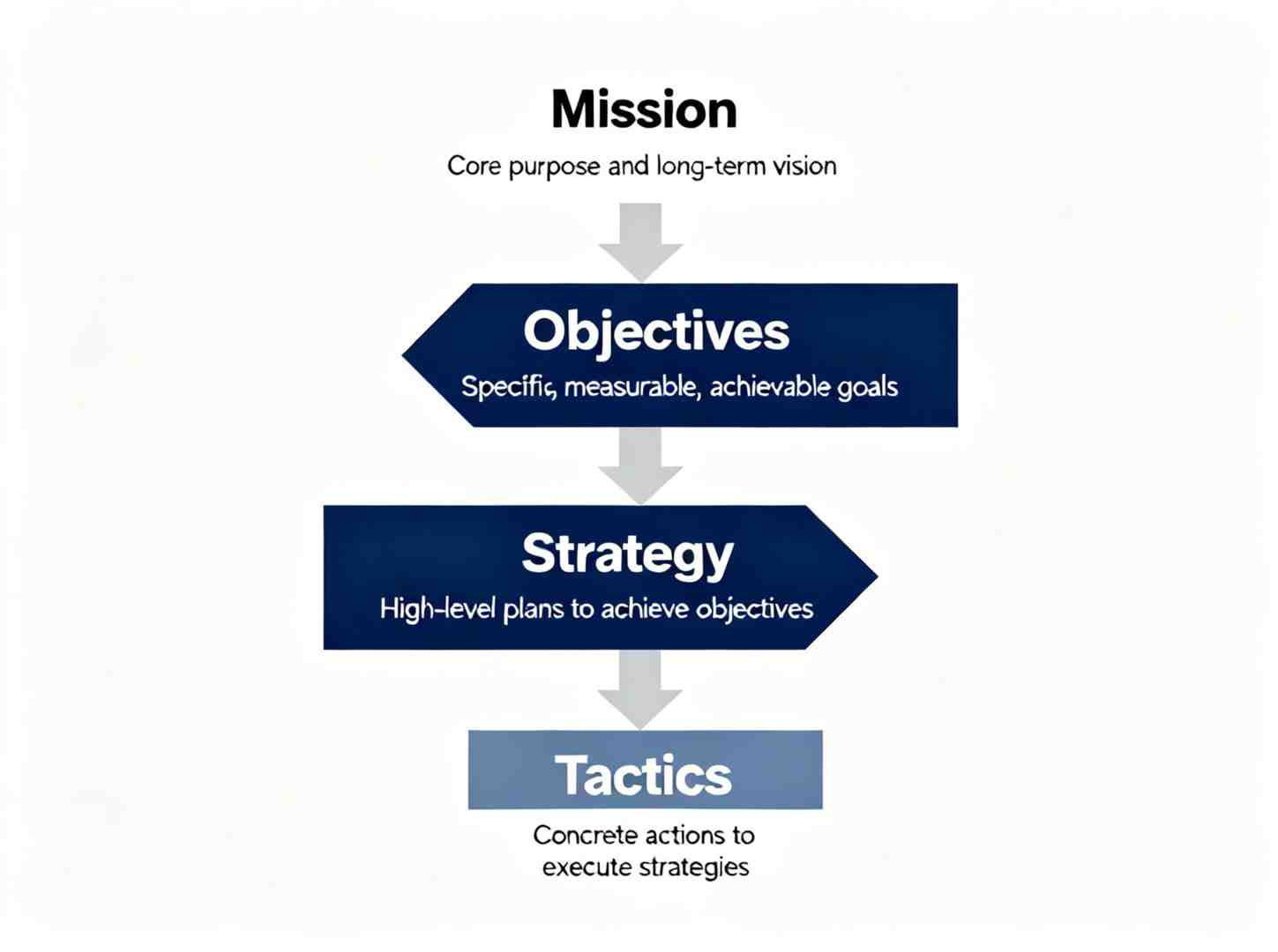 6 step process diagram for building a cx roadmap template - customer experience roadmap template 6 step process diagram for building a cx roadmap template - customer experience roadmap template