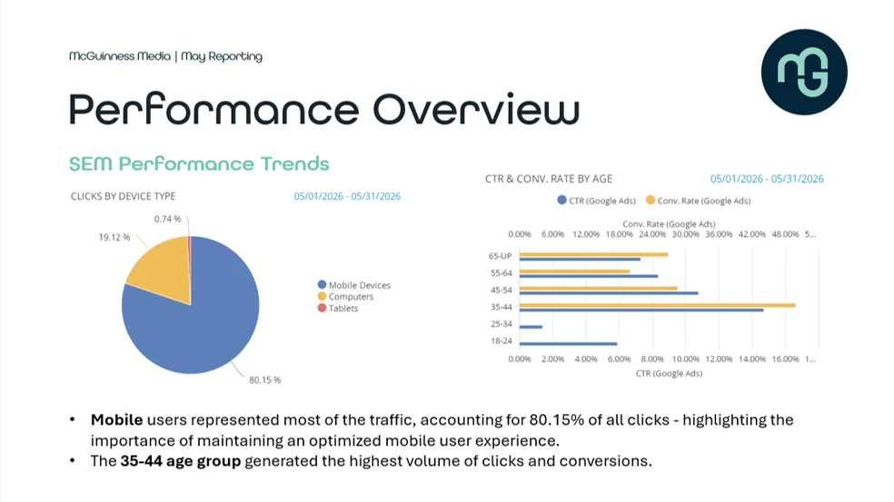 digital marketing strategy dashboard