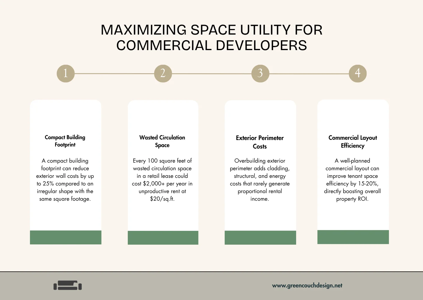 Cross section analysis of structural grid and ceiling heights for commercial adaptive reuse