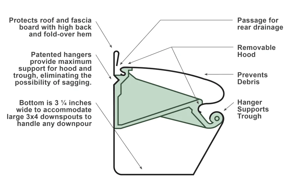 Roofline measurement diagram showing gutter and downspout placement