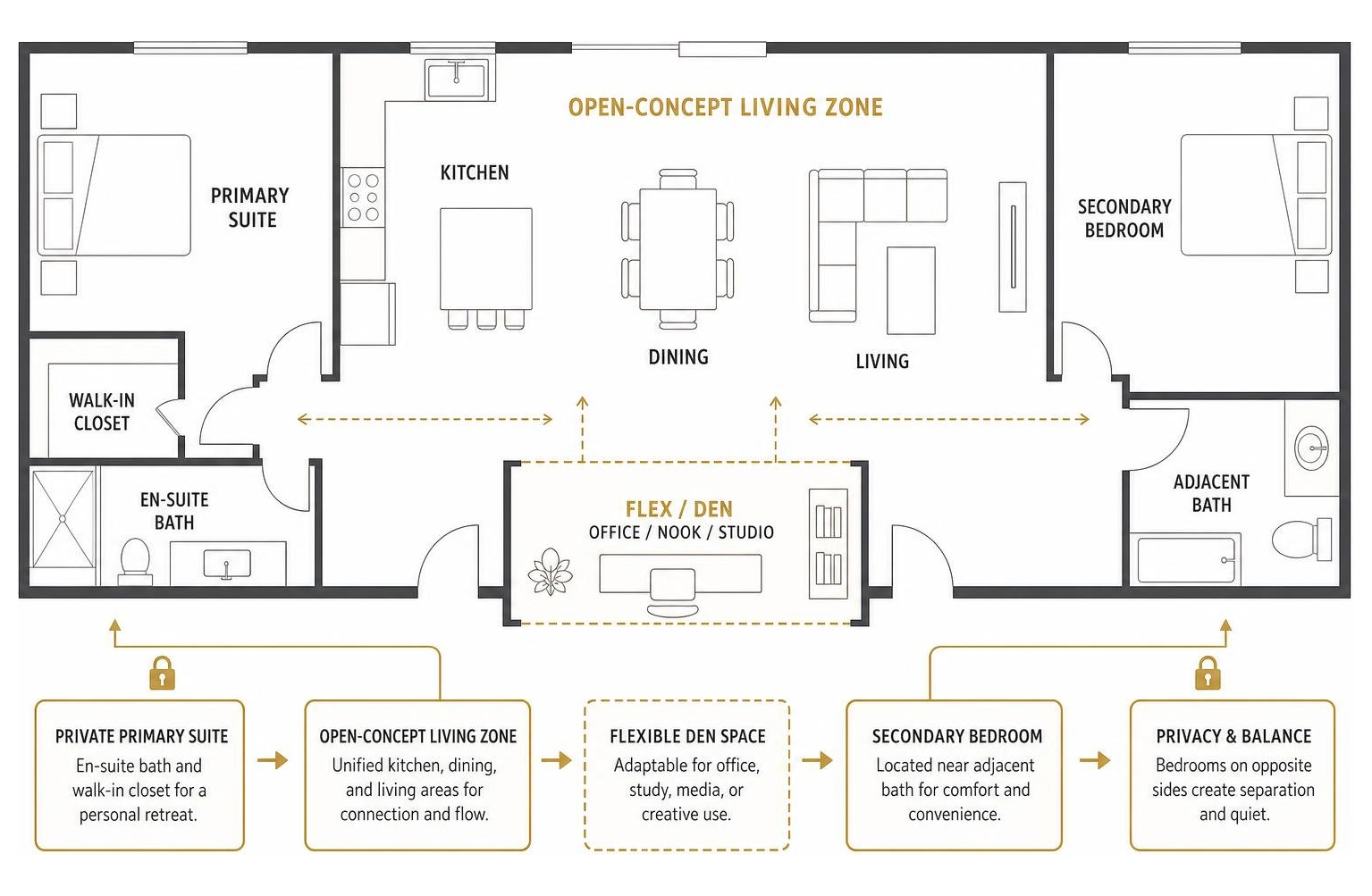Flex Space Integration Blueprint