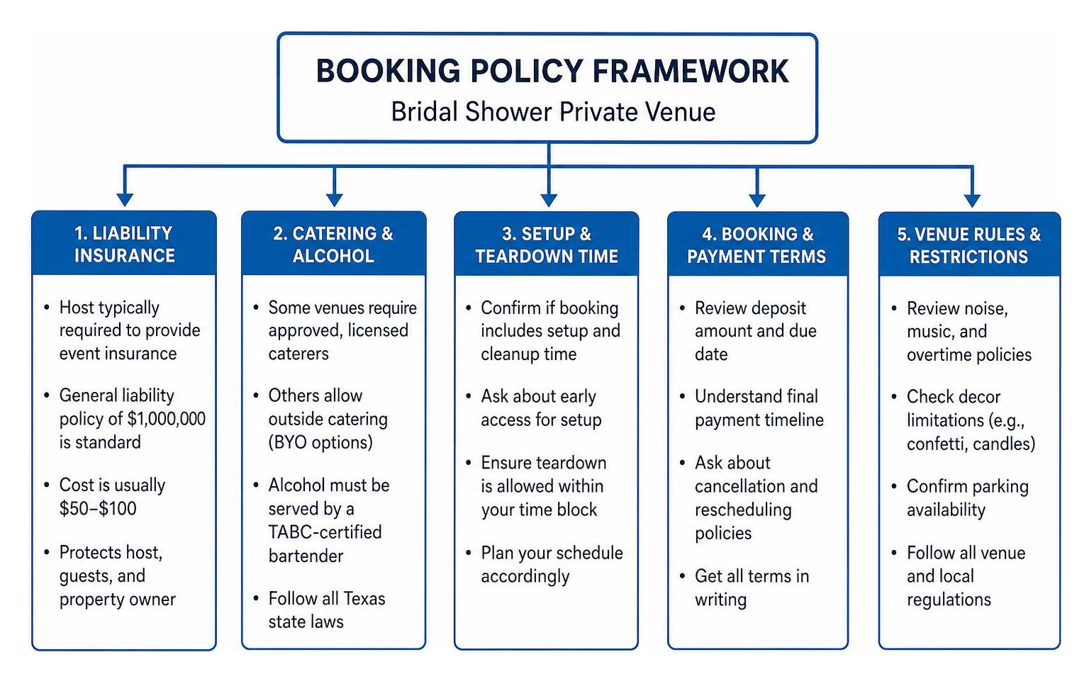 booking policy framework diagram