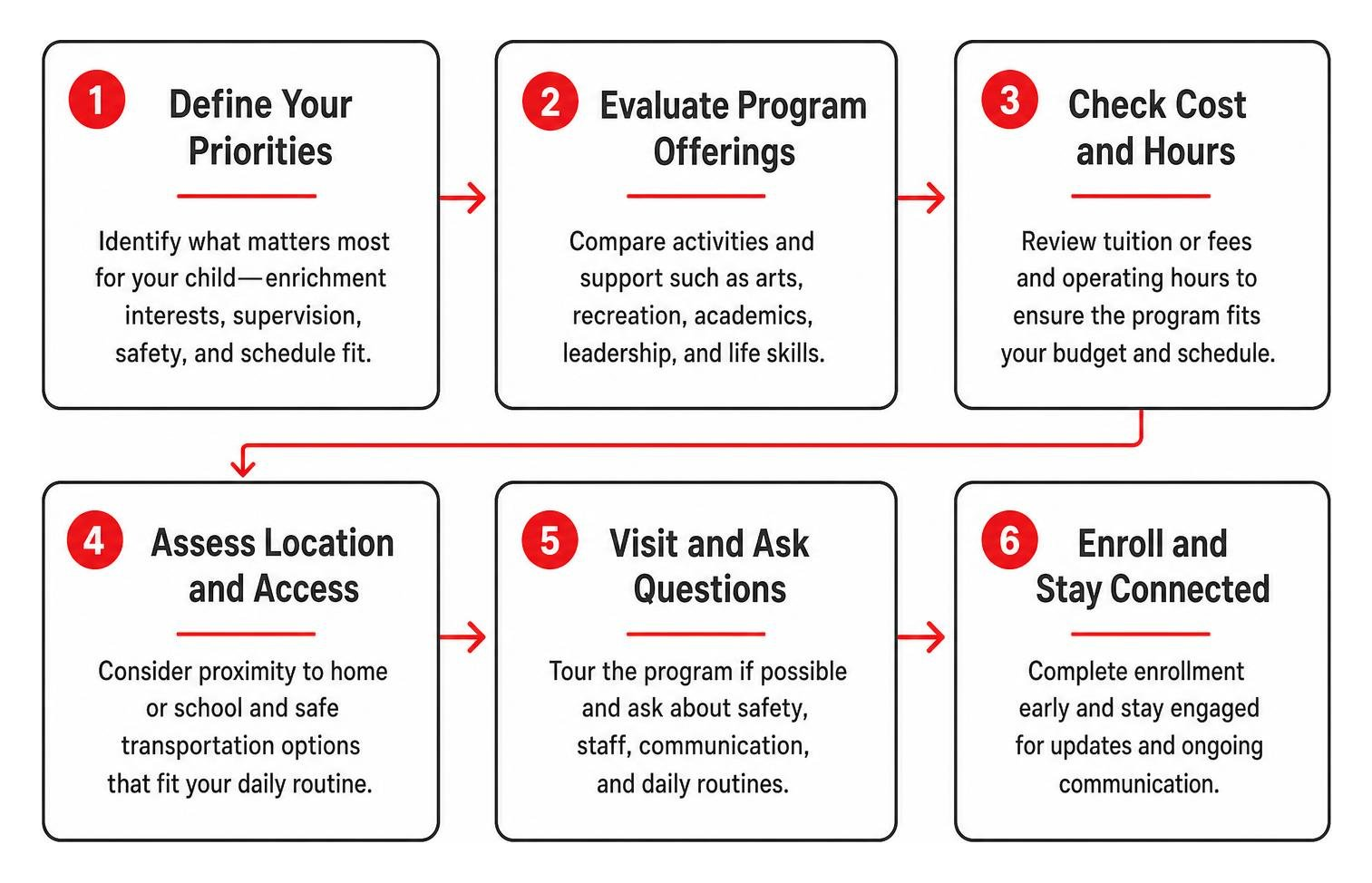 Process framework for evaluating after school care options Process framework for evaluating after school care options