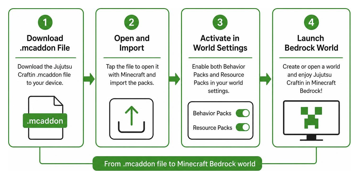 Installation workflow from downloading mcaddon to launching Bedrock world