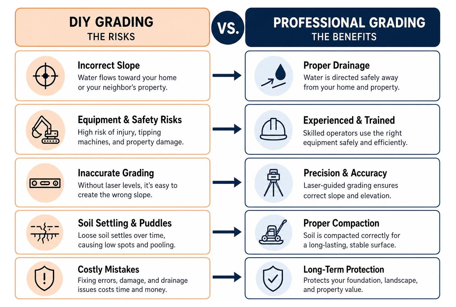 Diagram showing the risks of DIY grading vs the benefits of professional grading Diagram showing the risks of DIY grading vs the benefits of professional grading
