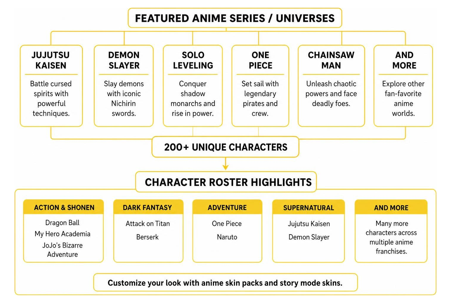 Character and universe roster featuring top anime franchises