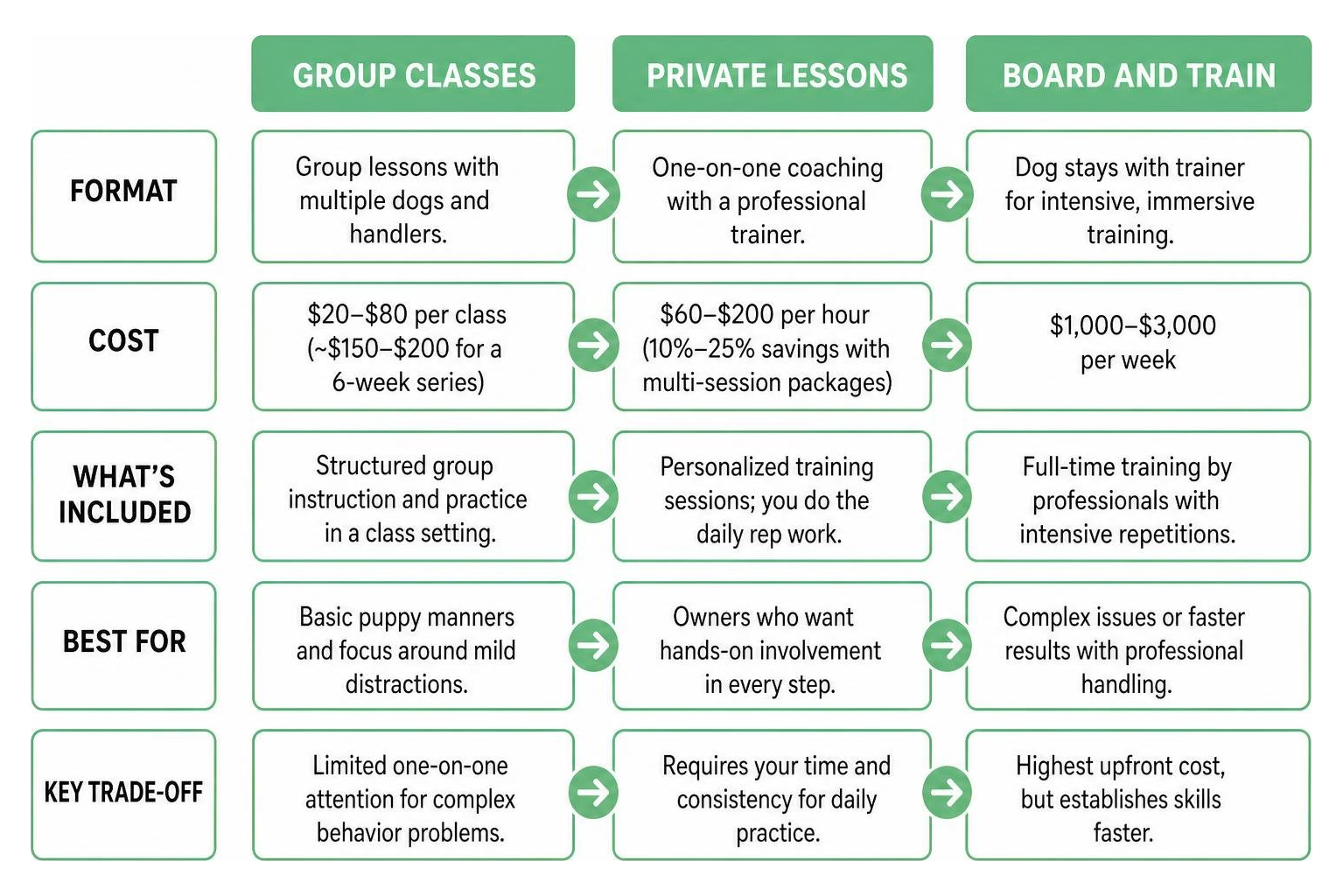 dog training formats comparison diagram dog training formats comparison diagram