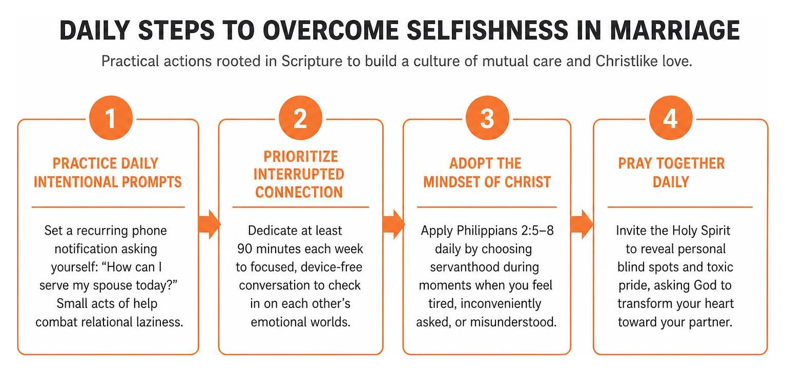 Diagram detailing practical daily steps to overcome selfishness in marriage Diagram detailing practical daily steps to overcome selfishness in marriage