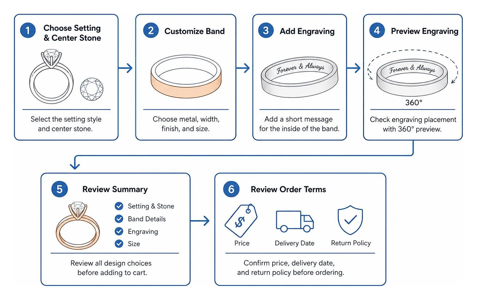 Digital custom ring design and engraving workflow Digital custom ring design and engraving workflow