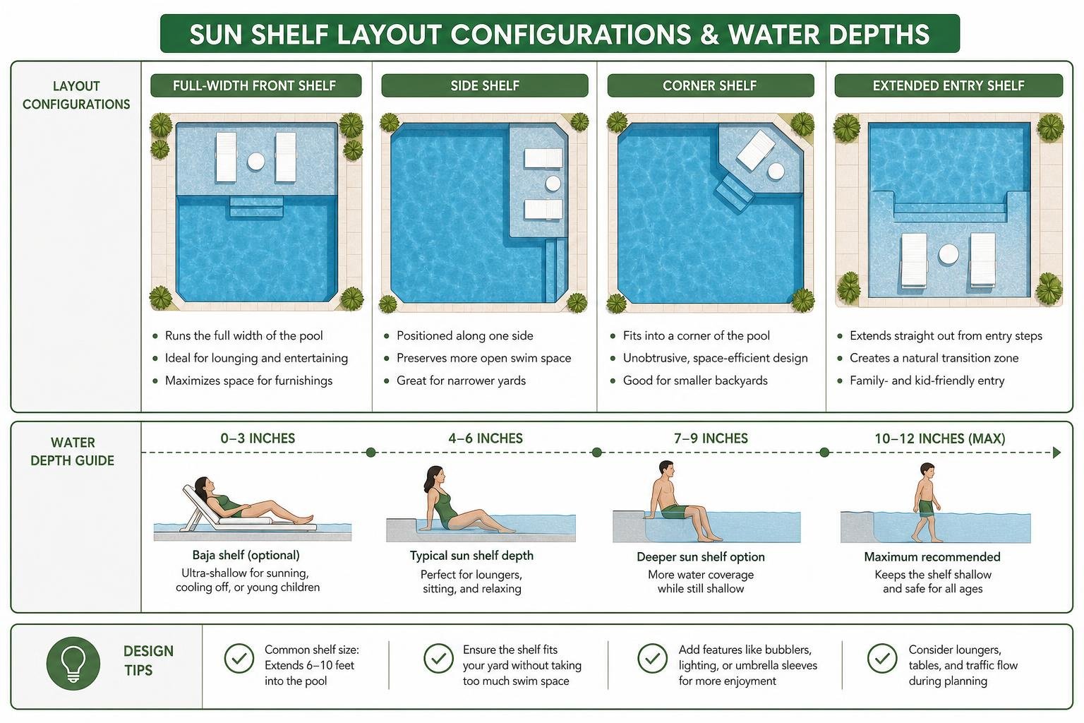 comparison of sun shelf layout configurations and water depths