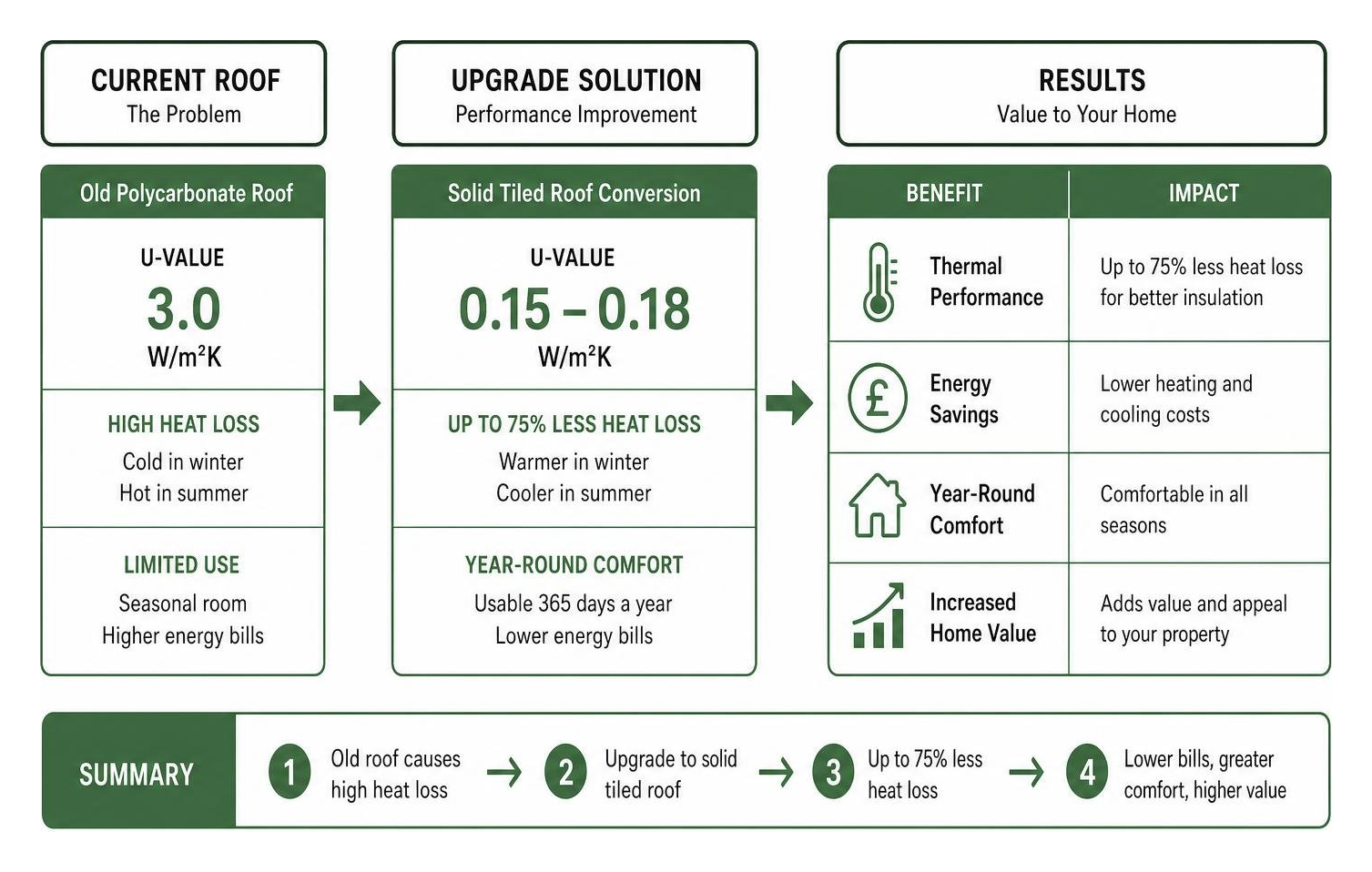Process diagram showing the thermal performance and value comparison Process diagram showing the thermal performance and value comparison