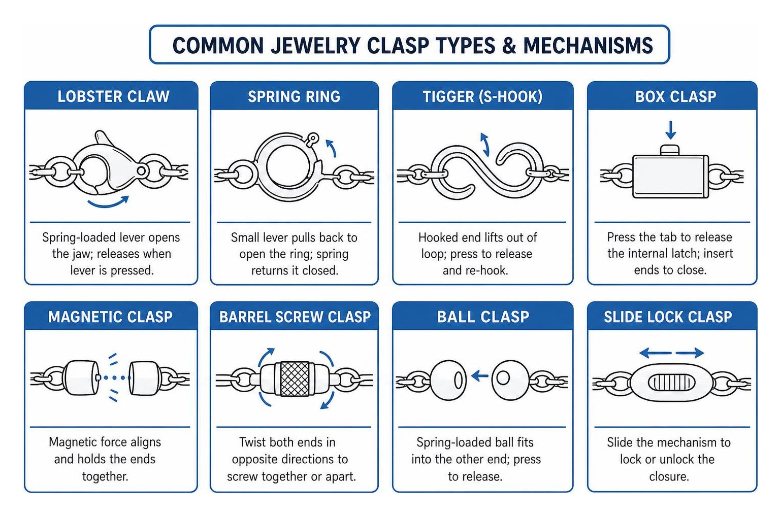 Comparison of common jewelry clasp types and mechanisms