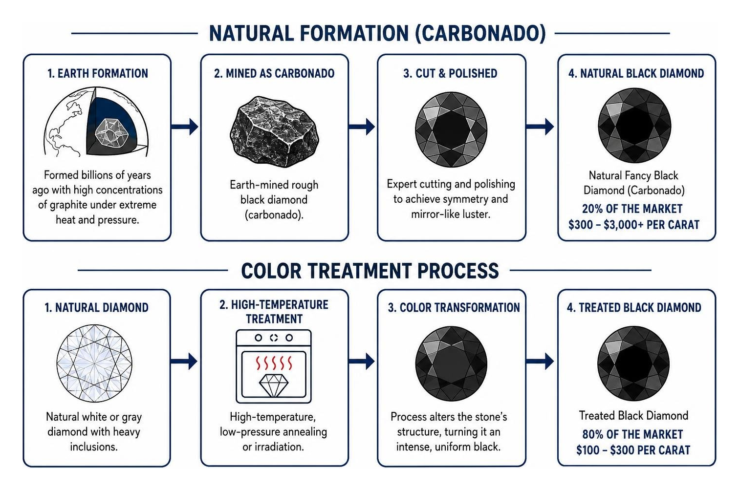 Process of natural formation versus color treatment in black diamonds Process of natural formation versus color treatment in black diamonds