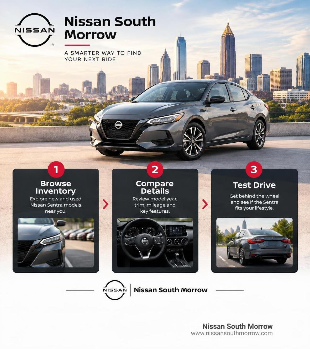 Nissan Sentra shopping infographic with a realistic Atlanta skyline background showing steps to browse inventory, compare Nissan Sentra shopping infographic with a realistic Atlanta skyline background showing steps to browse inventory, compare