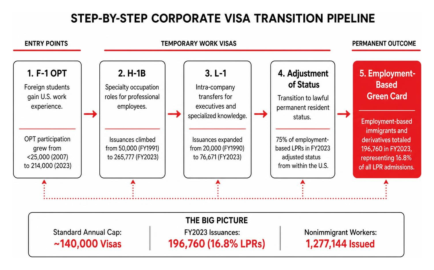 Step-by-step corporate visa transition pipeline Step-by-step corporate visa transition pipeline