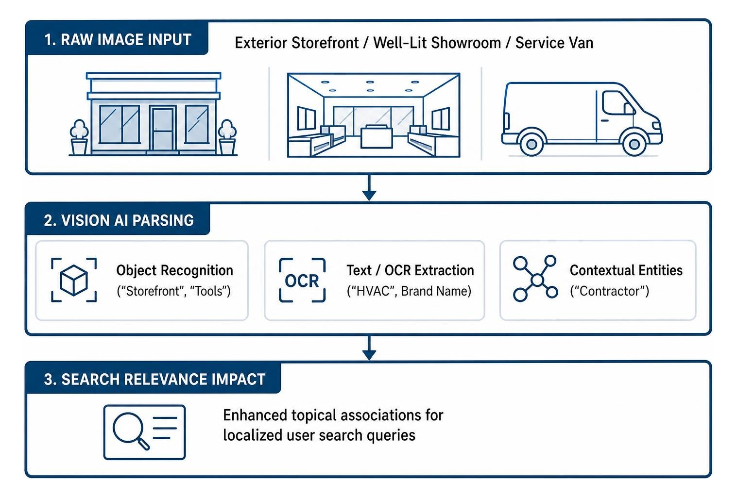 Google Cloud Vision AI entity recognition framework
